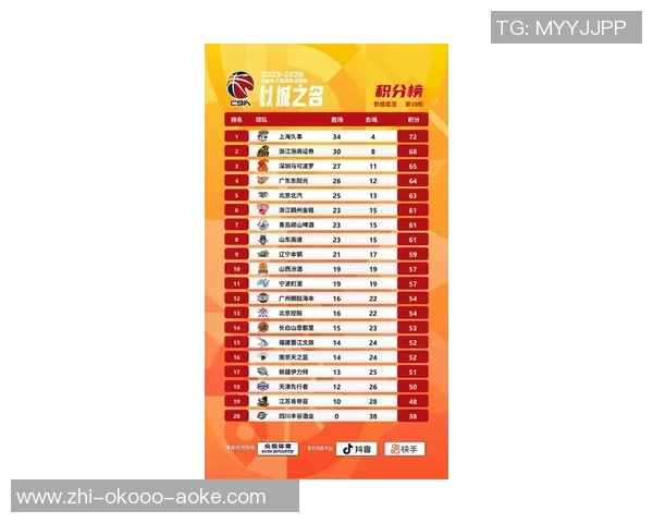 重庆篮球队在联合会杯积分榜上以69分稳居第一名展现强劲实力